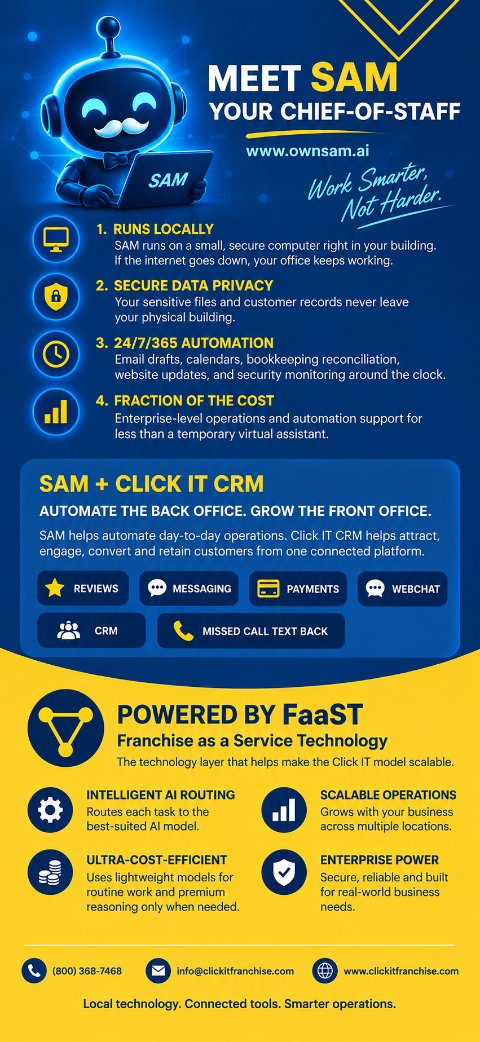 Click IT rack card, back: Meet SAM, SAM + Click IT CRM, Powered by FaaST